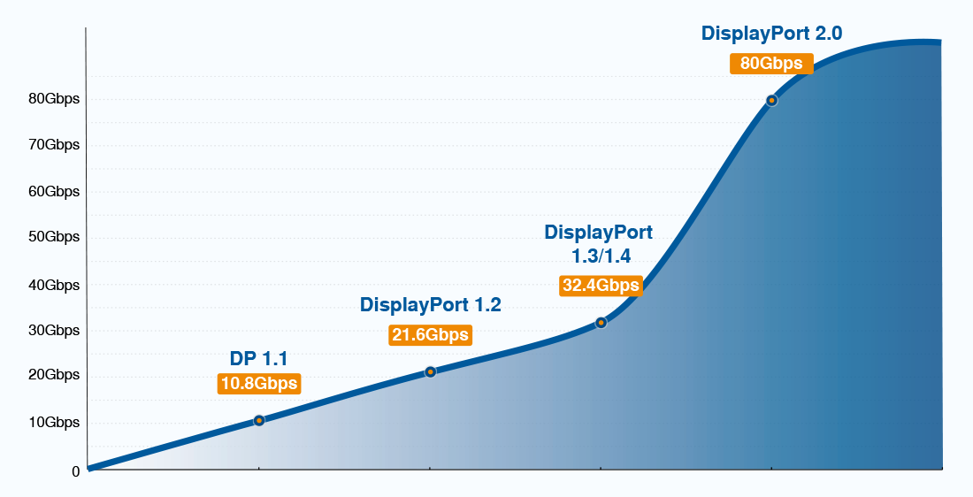 Bandwidth